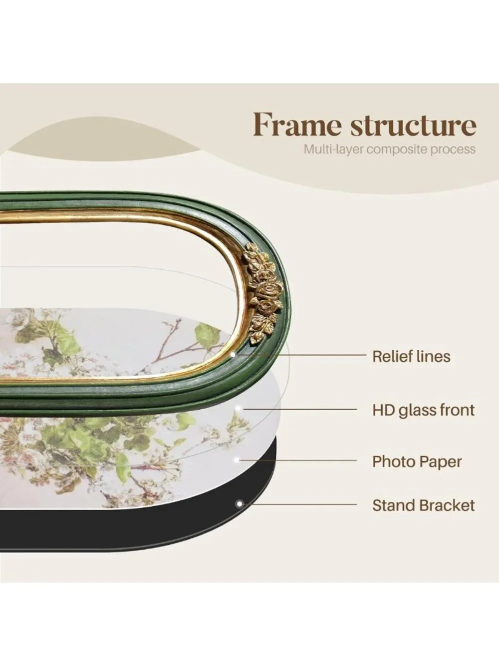 Vintage 4x6 Floral Picture Frame - Green & Gold Arched Resin Decor Accent